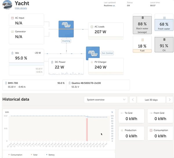 New dashboard launched for VRM