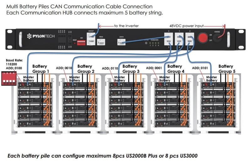 Pylontech US2000C lithium battery 2,4kWh 48V