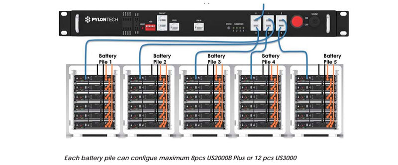 Batterie de Lithium Pylontech UP2500B/24V 2.84 kw/h